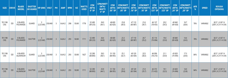 MegaFan Pure performance data