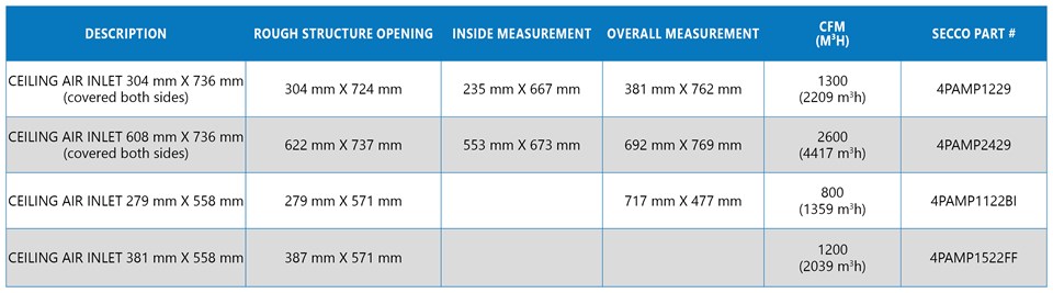 Ceiling air inlet - technical data