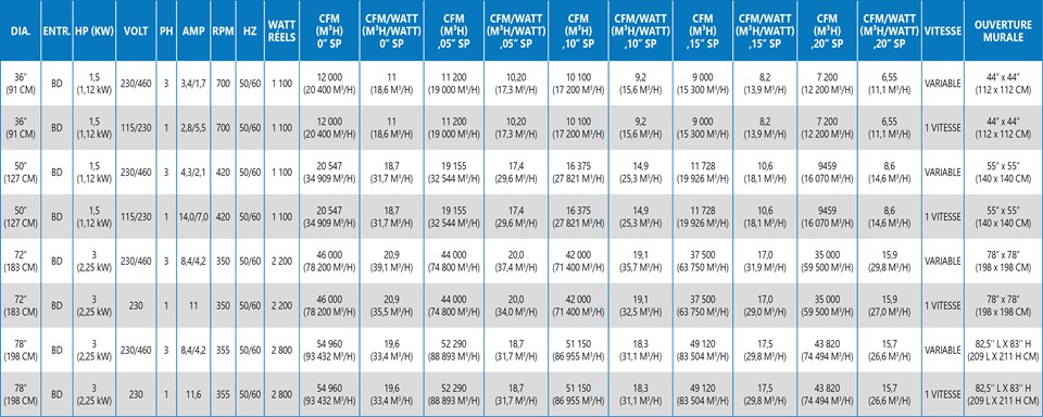 MegaFan performance table