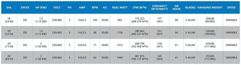 Big Air PÜRe ceiling fan performance data