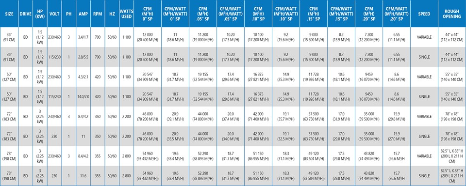 MegaFan performance table