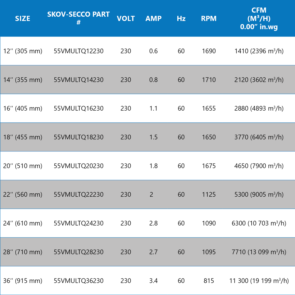 Q-line multifan 60 Hz - performance data table 2026 EN