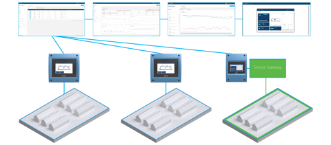 FarmOnline+ network illustration
