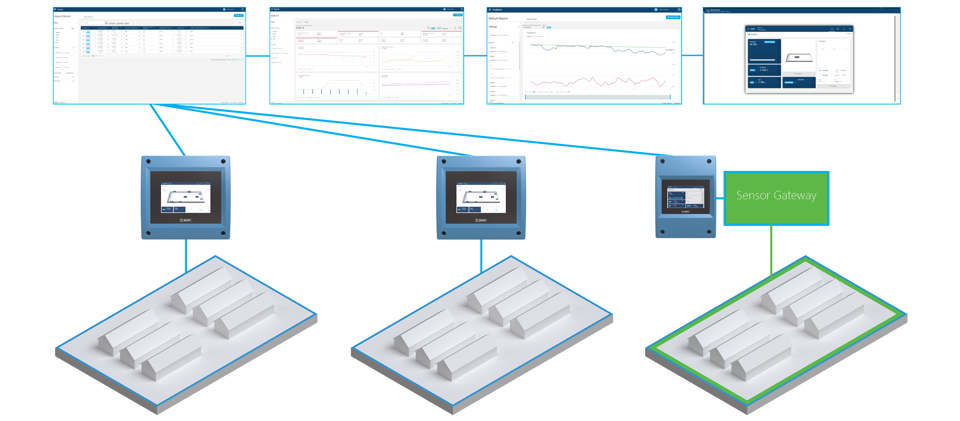 FarmOnline+ network illustration